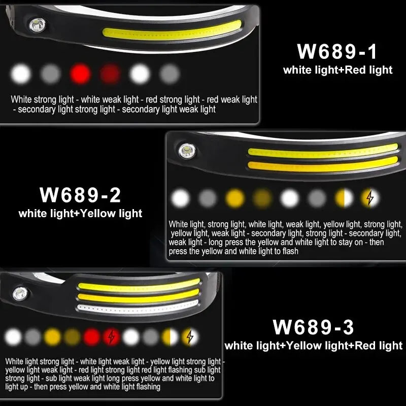 LED Headlamp Sensor Headlight With Built-in Battery Head Flashlight USB Rechargeable